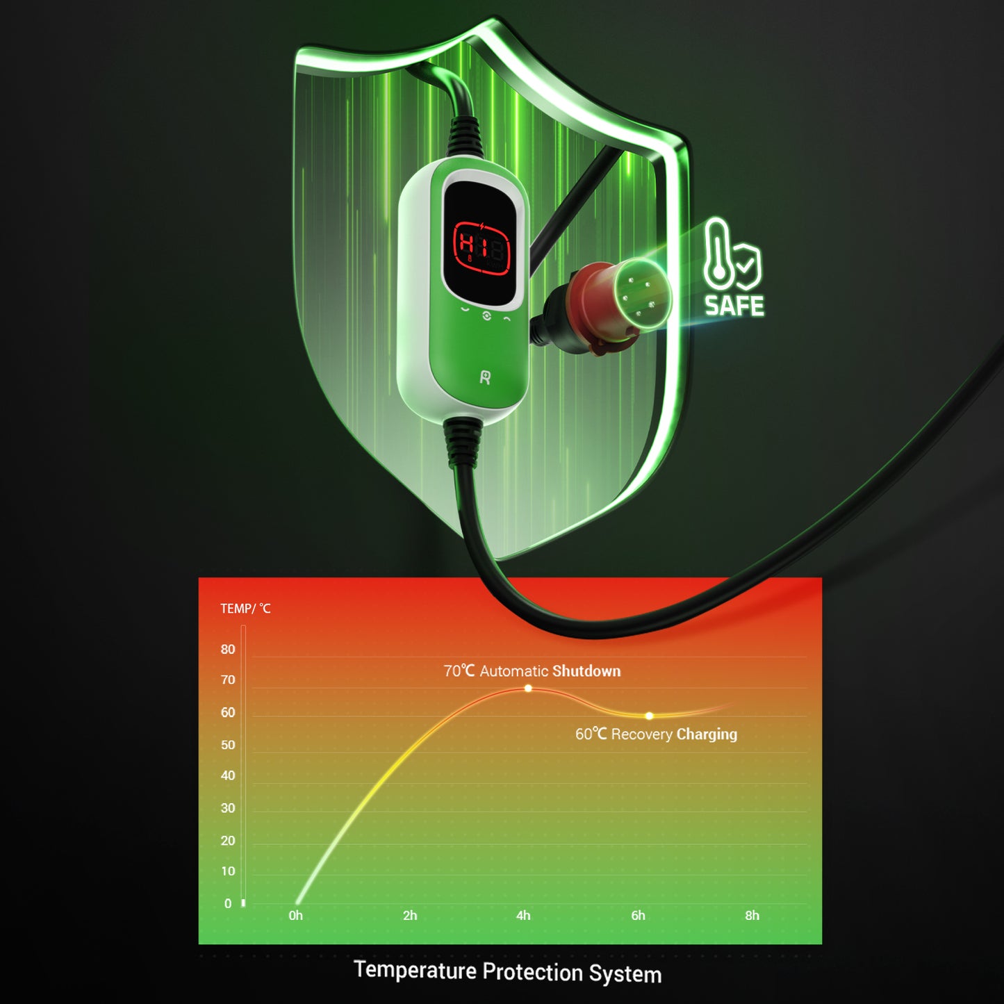 RHEIDON TECH Mobile Wallbox 11kW EV Ladegerät