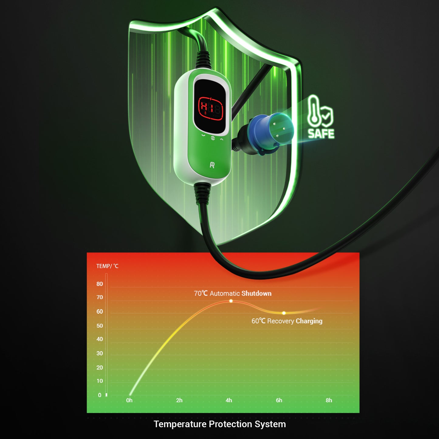 Rheidon 7.2 kW Portable EV Charger - Rheidon Tech